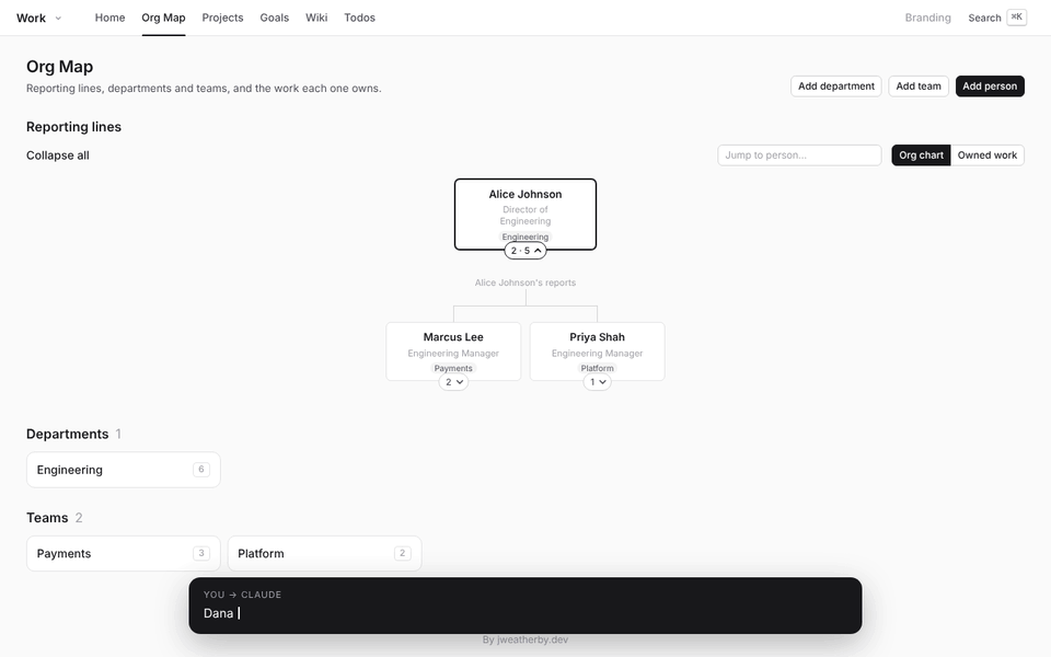 A tour of Remry: Claude adds a new hire, a note and a todo, the projects timeline, a goal check-in, a wiki page, and a doc with charts.