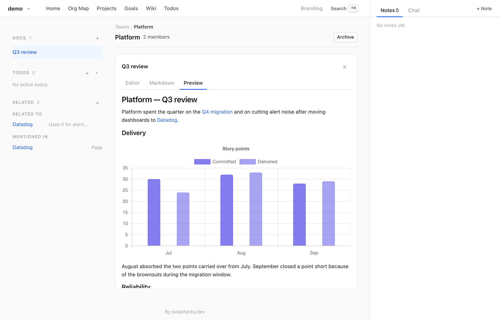 A doc on the Platform team: prose and a bar chart of committed against delivered story points.