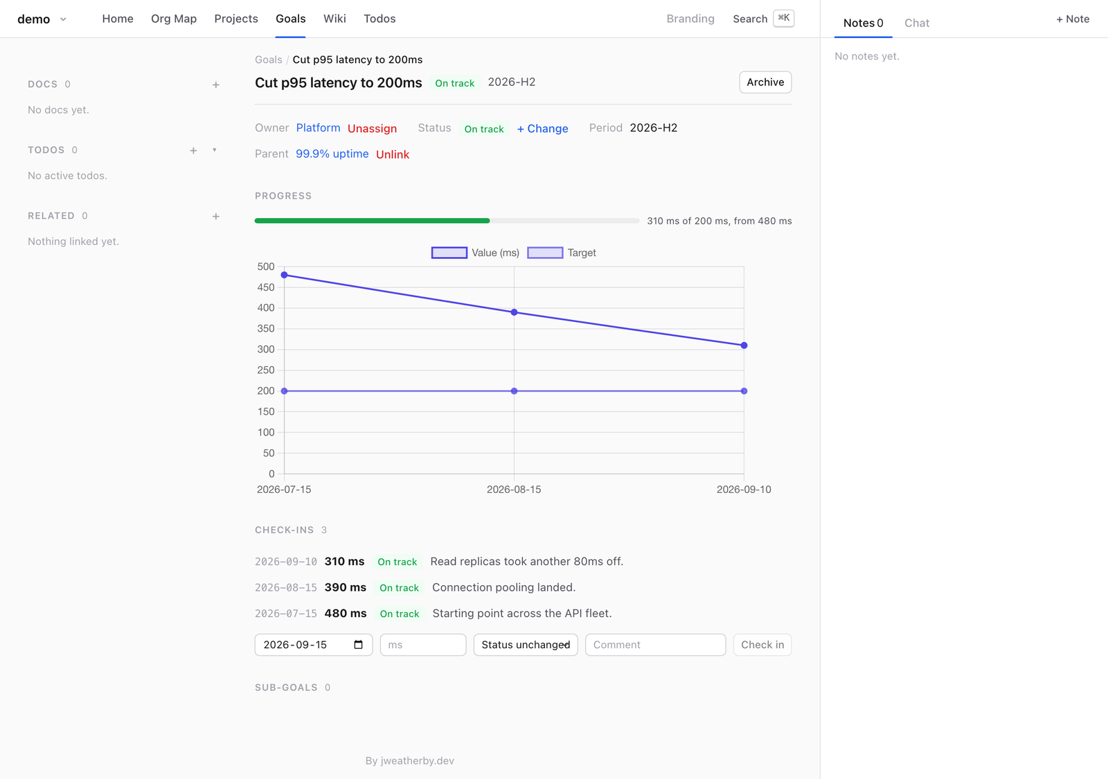 The goal page: a progress bar, a line chart of check-ins against the target, and the check-in history.