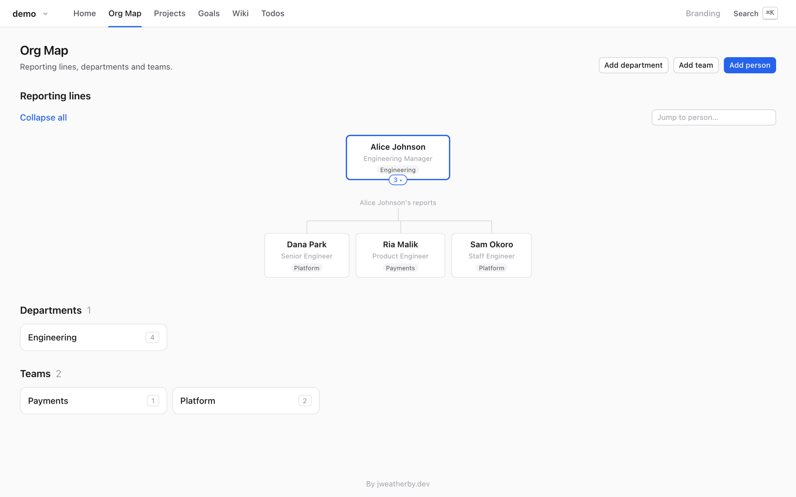 The org map: reporting lines with team chips, and buttons to add a person, team or department.